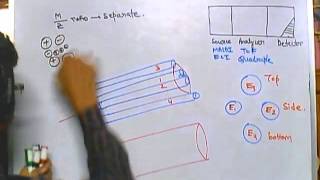 Mass spectrometry part 8 quadruple analyzer [upl. by Hylton]