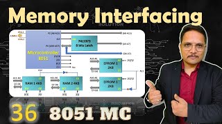 Memory Interfacing in 8051 Microcontroller Explained Memory Mapping ROM amp RAM Signals [upl. by Einatsed]