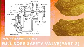 FULL BORE SAFETY VALVEDESIGNSAFETY VALVE IN BOILERPART3 [upl. by Ronoc]