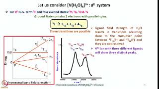 Week 6  Lecture 27  Orgel Level Diagrams [upl. by Assyram]