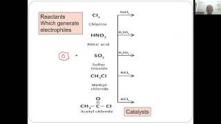 Electrophilic Aromatic Substitution of Benzene 1 [upl. by Eittak784]