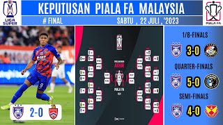 Keputusan final piala fa malaysia 2023 hari ini  JDT vs KULA LUMPUR CITY  johor dt vs kl city [upl. by Pul]