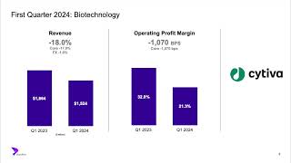 Danaher DHR Q1 2024 Earnings Presentation [upl. by Hayman]