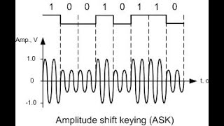 شرح ال Binary Amplitude Shift Keying BASK [upl. by Drawyah]