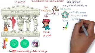 SYNDROME INFLAMMATOIRE [upl. by Grizel]