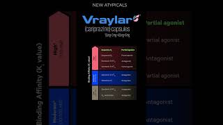 Bipolar Depression Treatment psychopharmacology psychiatryresident pmhnp psychnp psychresident [upl. by Nnalorac353]