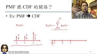 43：機率質量函數 PMF [upl. by Ahsea]