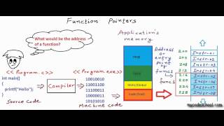 Function Pointers in C  C [upl. by Sofie128]