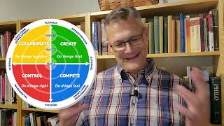 Competing Values Framework Video for Strategic Management [upl. by Longfellow]