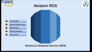 What is Amazon RDS  How to create Amazon Relational Data Source  How to create Backup and Replica [upl. by Venezia]