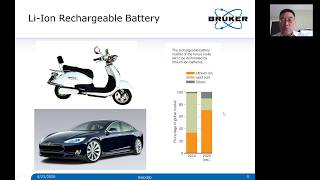 XRD在电池材料研发中的应用仪器和软件  Battery materials analysis by XRD instrument and software [upl. by Ticon]