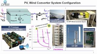 10kW Test Bed of 380V DC Nanogrid  Wei Zhang [upl. by Cruickshank45]