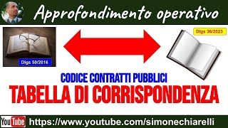 APPALTI tabella di corrispondenza fra quotvecchioquot 502016 e quotnuovoquot 362023 codice 682023 [upl. by Rider]