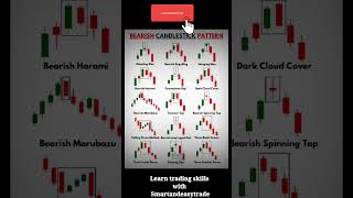 Bearish candlestick patterns 📊 [upl. by Ariella]