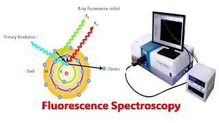 Fluorescence Spectroscopy l Explained with Animation [upl. by Alidia576]