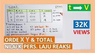 full Menentukan orde reaksi total nilai K persamaan laju  harga X Y  kimia kelas 11 BAKUL PULSA [upl. by Anin]