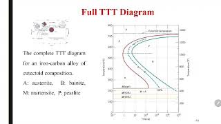 7Phase transformation  Full TTT diagram Bainite and pearlite [upl. by Adnical303]