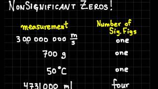 Uncertainty and Sig Figs [upl. by Zebulon]