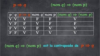 éléments de logique 3 connecteurs logiques implication [upl. by Seabury]