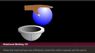 Rotational Molding 101 [upl. by Besnard]