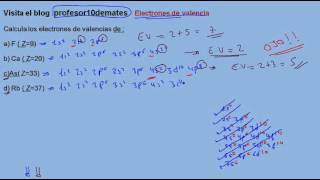 La tabla periódica Electrones de valencia  Química  Khan Academy en Español [upl. by Sexton]