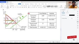 How to Calculate Subsidy  AL Economics  Subsidy Graph [upl. by Sonia481]