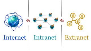 Internet Vs Intranet Vs Extranet  Difference Between them with Comparison Chart [upl. by Eli]