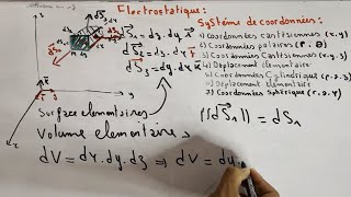 ENSA eléctrostatique Rappels mathématiquesdéplacement élémentaire coordonnées cartésienne part 5 [upl. by Lyj]