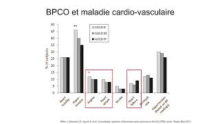 Bétabloquants maladie cardiovasculaire et BPCO  Bénéfiques ou dangereux   Pr PO Bridevaux [upl. by Osyth]