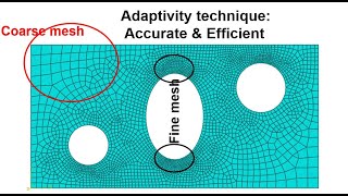 How to create variable mesh size in ABAQUS by adaptive remeshingaddaptivity technique [upl. by Atinahs]