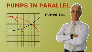 2 pumps in parallel How do they run [upl. by Benedicta761]