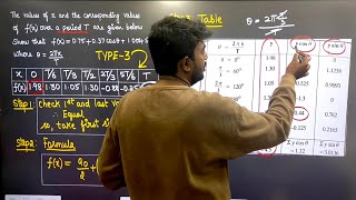 Harmonic Analysis in Tamil  Type 3 Problem  Transforms and Partial Differential Equations MA3351 [upl. by Lehrer770]