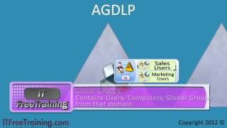 MCITP 70640 Group Strategy AGDLP [upl. by Eenwahs]