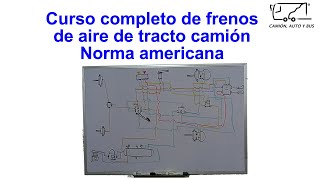 ¿Cómo funciona el freno de aire  Circuito de tracto camión [upl. by Daugherty]