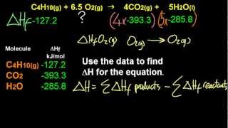 R12451 Delta Hf and Delta Hc calculations SL IB Chemistry HL new syllabus [upl. by Nic]