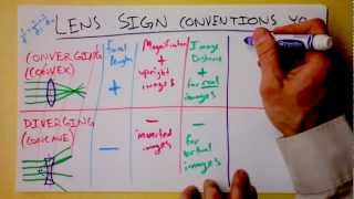 Sign Conventions for Mirror and Thin Lens Equation  Doc Physics [upl. by Okechuku600]