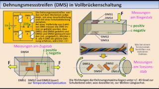 MesstechnikTutorial 04 Elektronisches Messen nichtelektrischer Größen [upl. by Allegra]