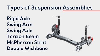 Types of Suspension Assembly  MacPherson Strut Doublewishbone Swing Axle amp Arm Torsion Beam etc [upl. by Nedyaj]