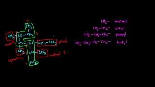 Systematic Naming of Organic Compounds [upl. by Dazhahs]