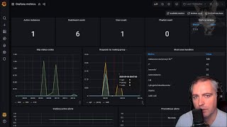 Setup Grafana Metrics Dashboard from Prometheus Datasource in Grafana 7 [upl. by Heimer]