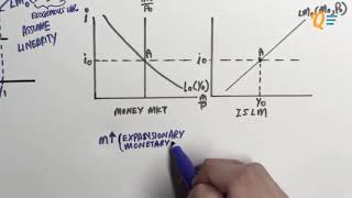 EC1002 Chapter 11 Lesson 2  Liquidity Preference  Money Market Equilibrium LM Curve Full [upl. by Sanferd]