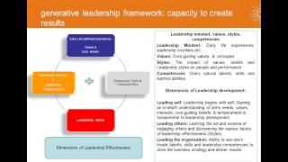 Developing Leadership capability to drive the business strategy [upl. by Fran]