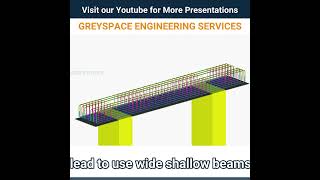 Wide Beam reinforcement details beam 3danimation [upl. by Sowell]