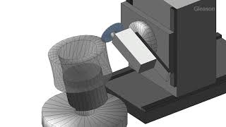 Gleason Profile Grinding  Principle of Wobble Compensation [upl. by Selinda254]