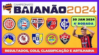 ⚽ CAMPEONATO BAIANO 2024  4ª RODADA [upl. by Alderman799]