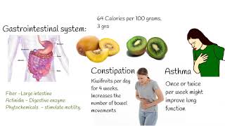 Kiwi fruit Health benefits Kiwifruit Green kiwi and Gold kiwi fruit [upl. by Bogoch]