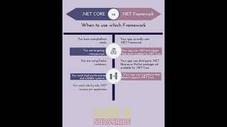 NET CORE VS NET Framework When to use Which framework net netcore backend [upl. by Aig]