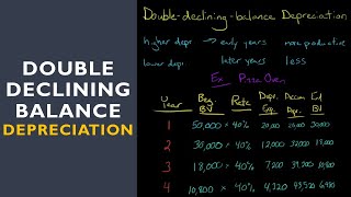 Double Declining Balance Depreciation Method [upl. by Grussing]