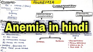 Anemia in hindi  Classification of anemia  Eduluminescence [upl. by Isiahi174]