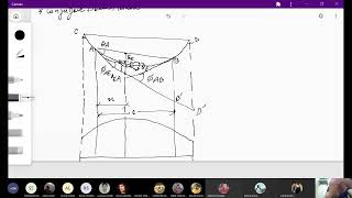 Deflection of Beams BY Conjugate Beam Method part1  TOS [upl. by Aruasi]